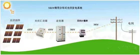 家用太陽能發(fā)電